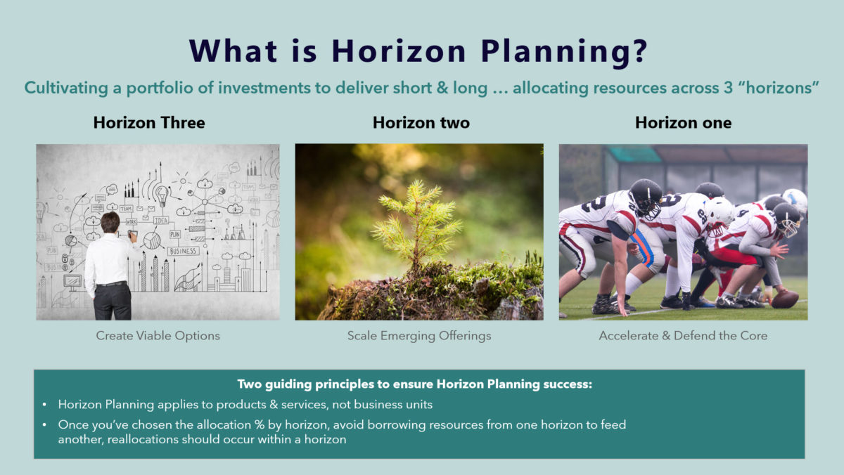 Horizon Planning diagram