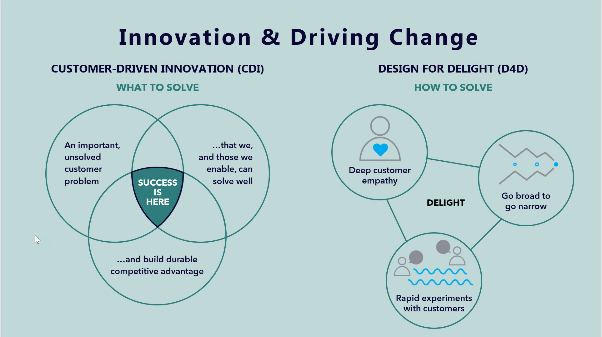 https://braddsmith.com/wp-content/uploads/2021/02/Innovation_and_driving_change.jpg