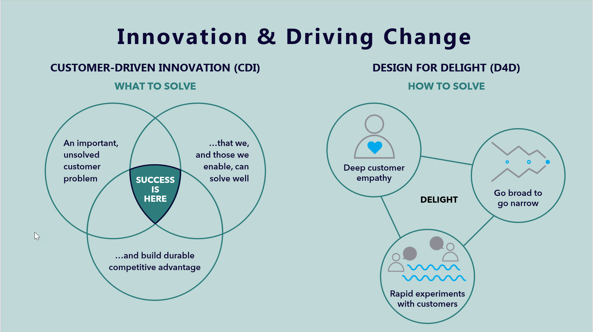 Deeper Dive Into P&G Innovation Choice & Approach » Innovation